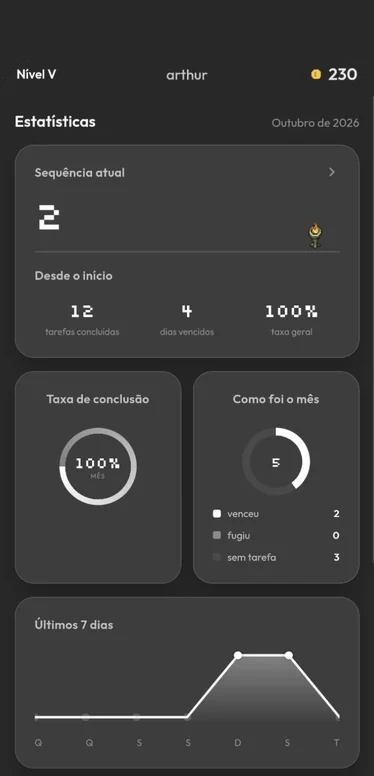 Tela de estatísticas com sequência atual, taxa de conclusão e últimos 7 dias